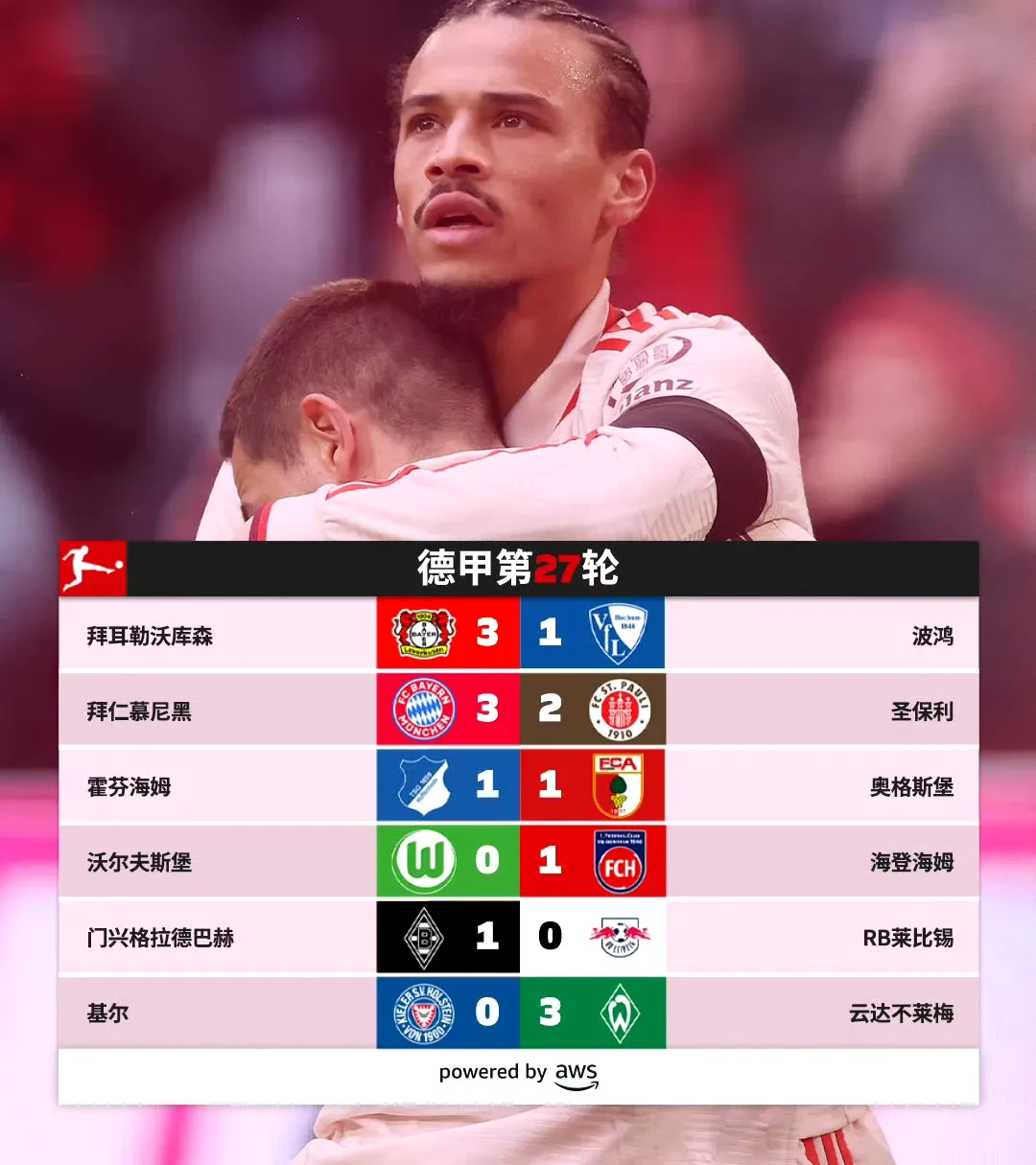 关于萨拉赫焦点对战，阿扎伦卡与70激战拜仁分钟，重要助攻胜负难料！的信息